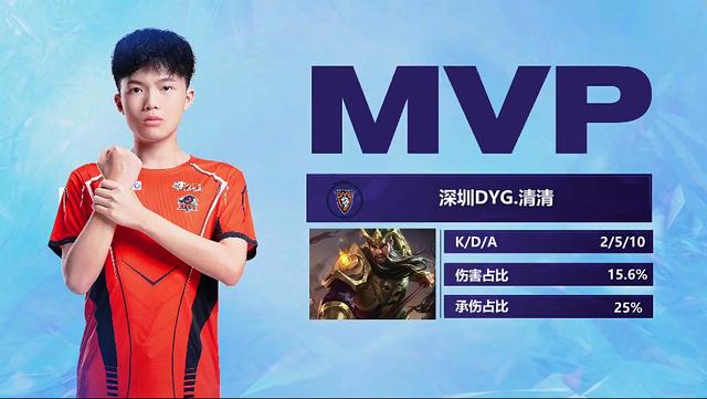 不在于对手 不在于对手